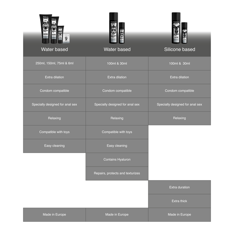AGUJERO NEGRO - GEL DE DILATACIÓN ANAL A BASE DE AGUA 150 ML